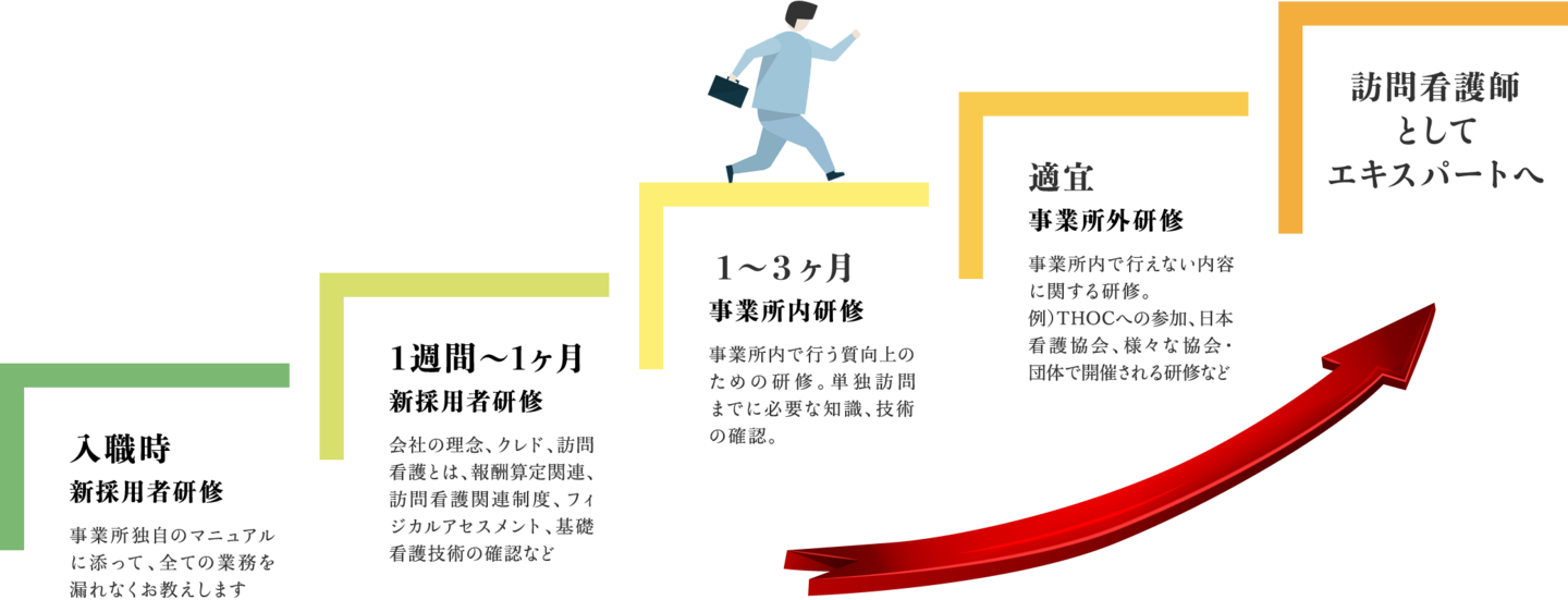 ステップアップイメージ
