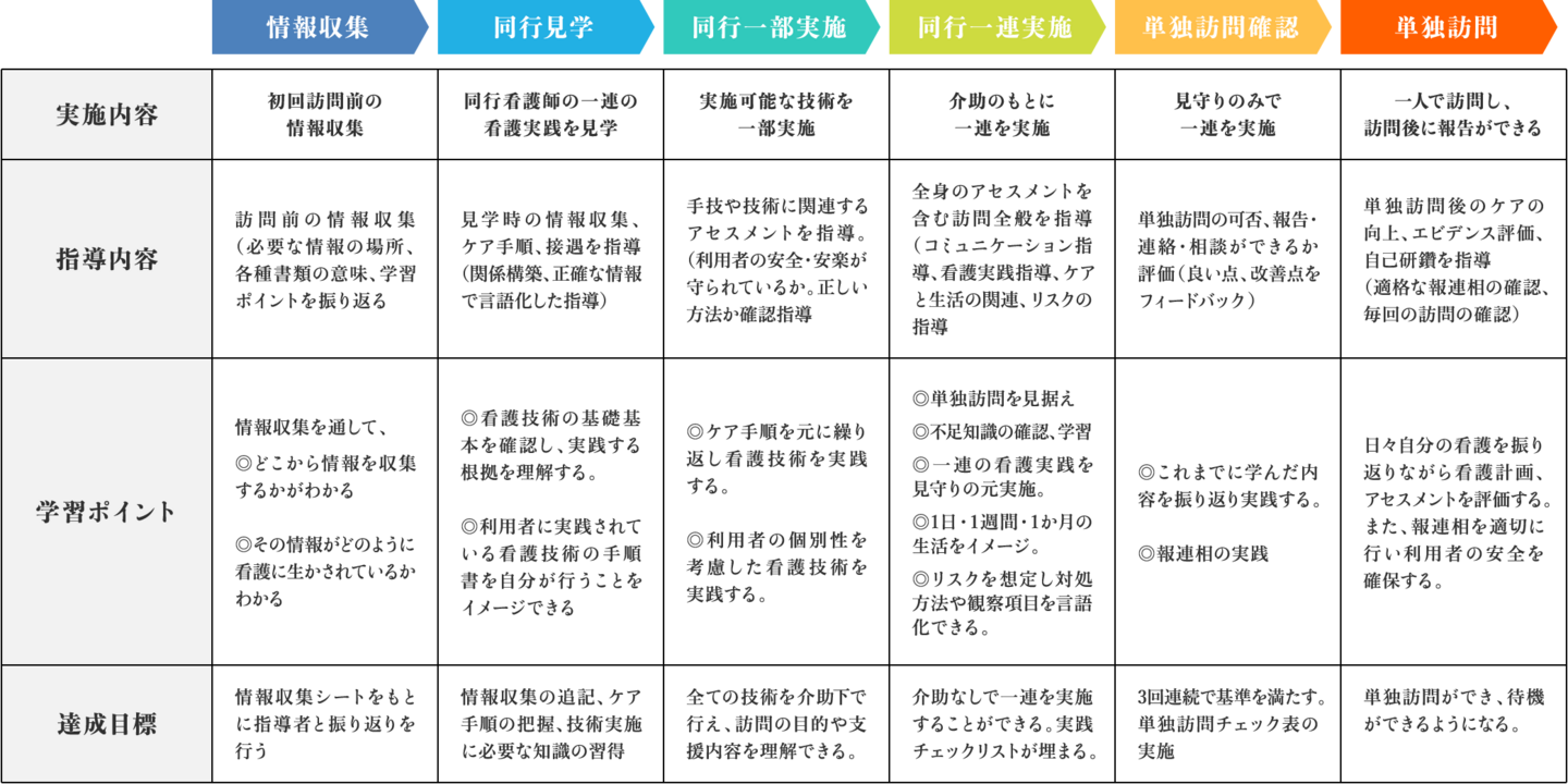 フォローアップのイメージ
