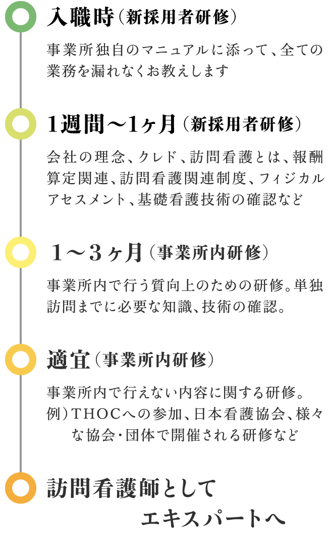 ステップアップイメージ
