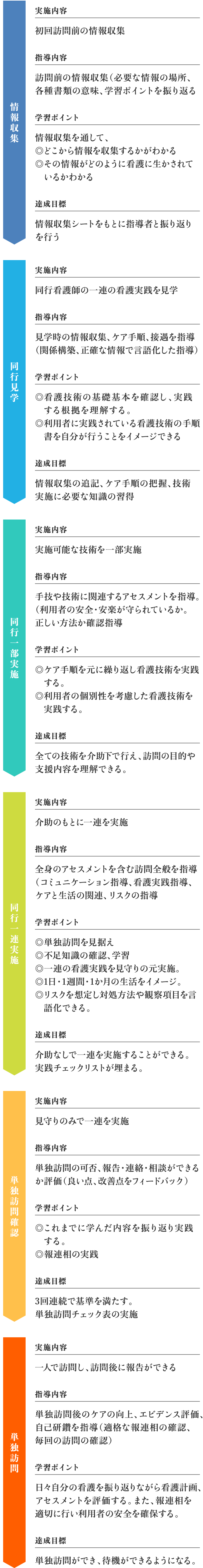 フォローアップのイメージ