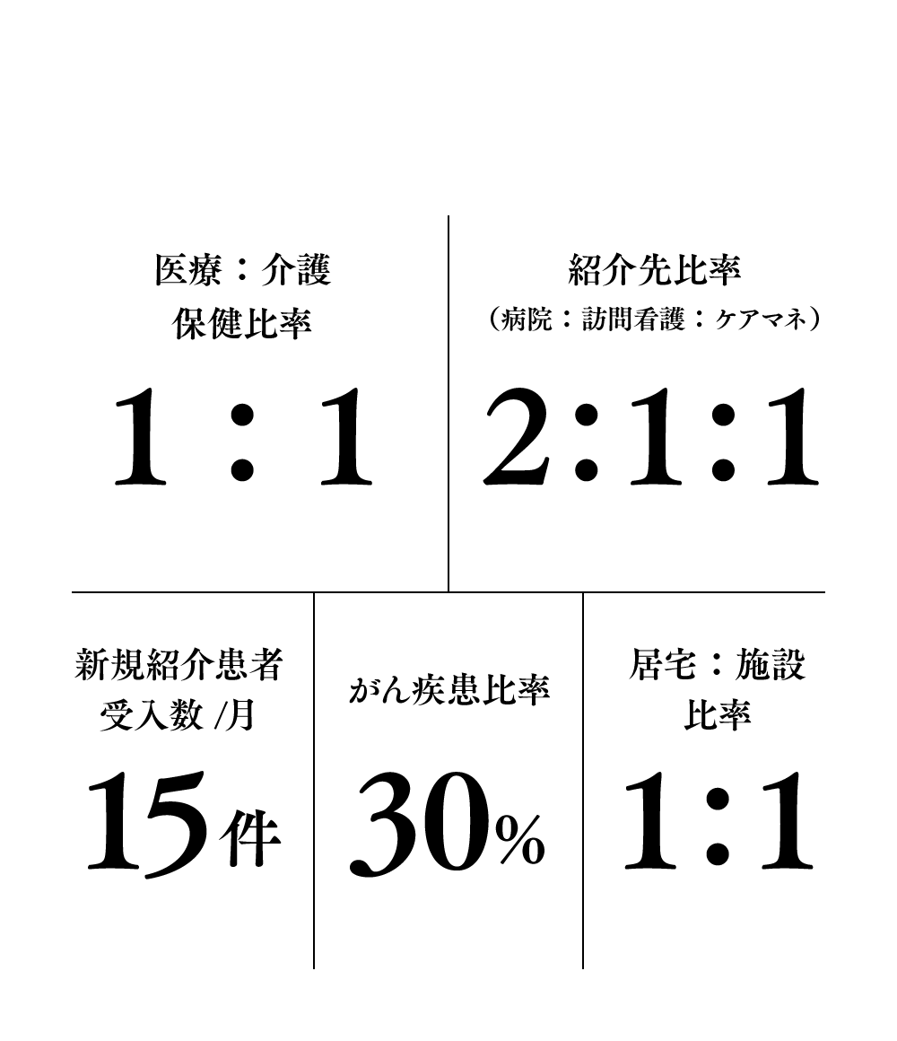 看護にまつわる数字
