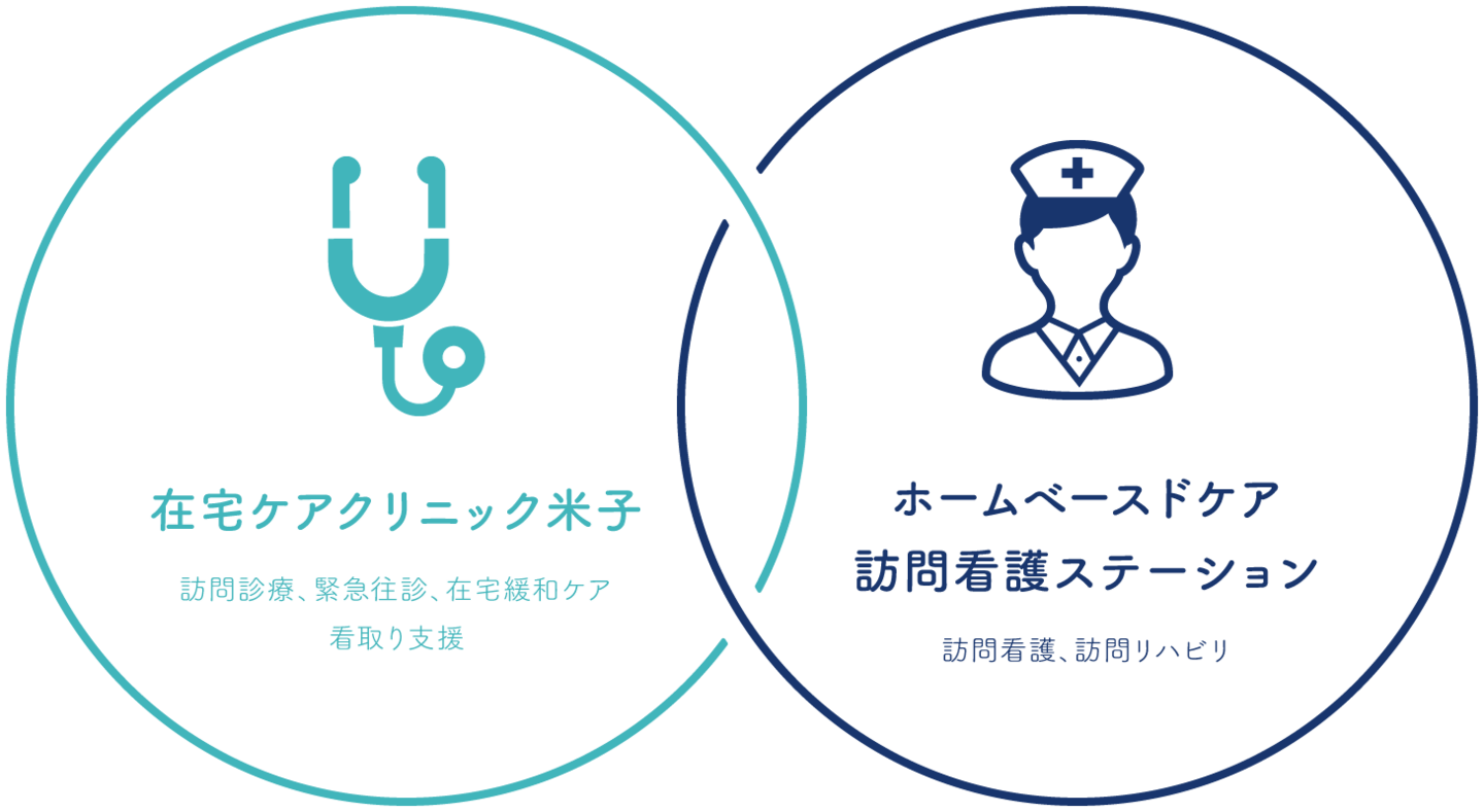グループイメージ
