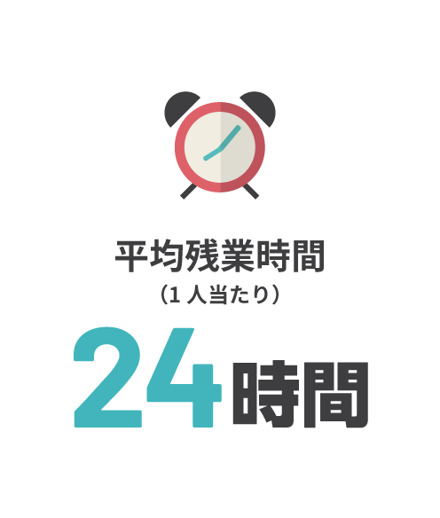 1人当たり平均残業時間:24時間