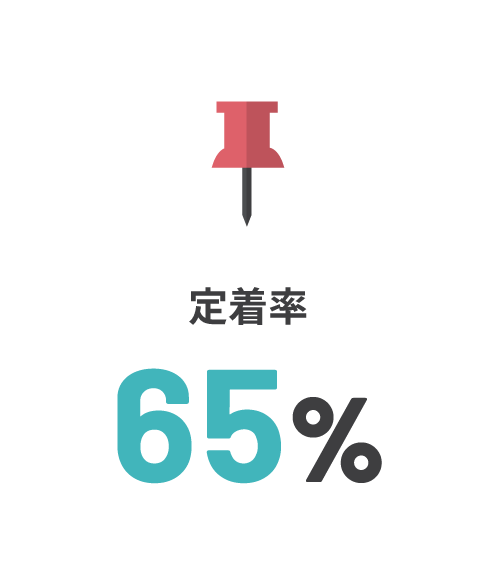 定着率65%