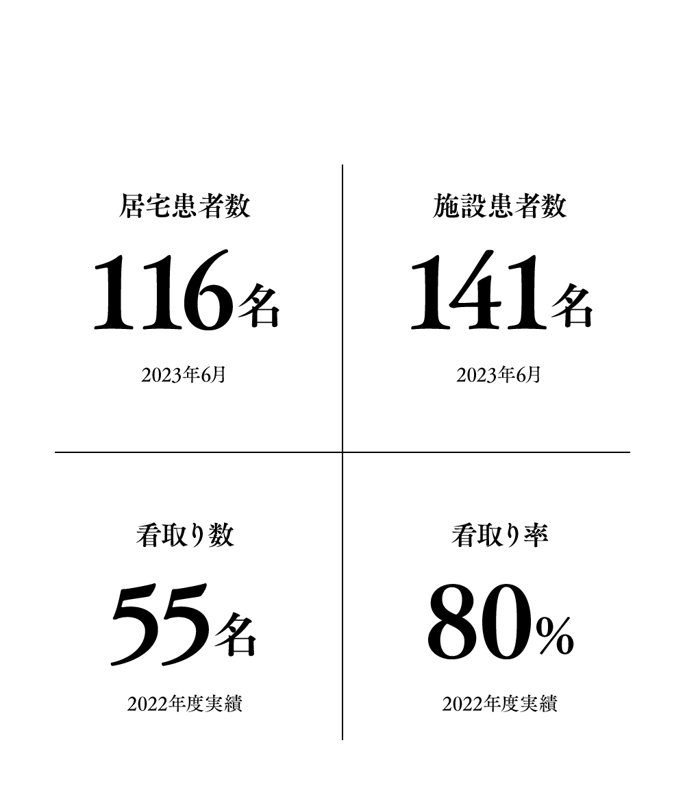 看護にまつわる数字